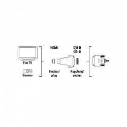 Adaptateur Hama DVI HDMI ™, prise HDMI ™ - prise DVI, blindée